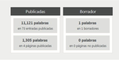 Estadísticas del contenido publicado